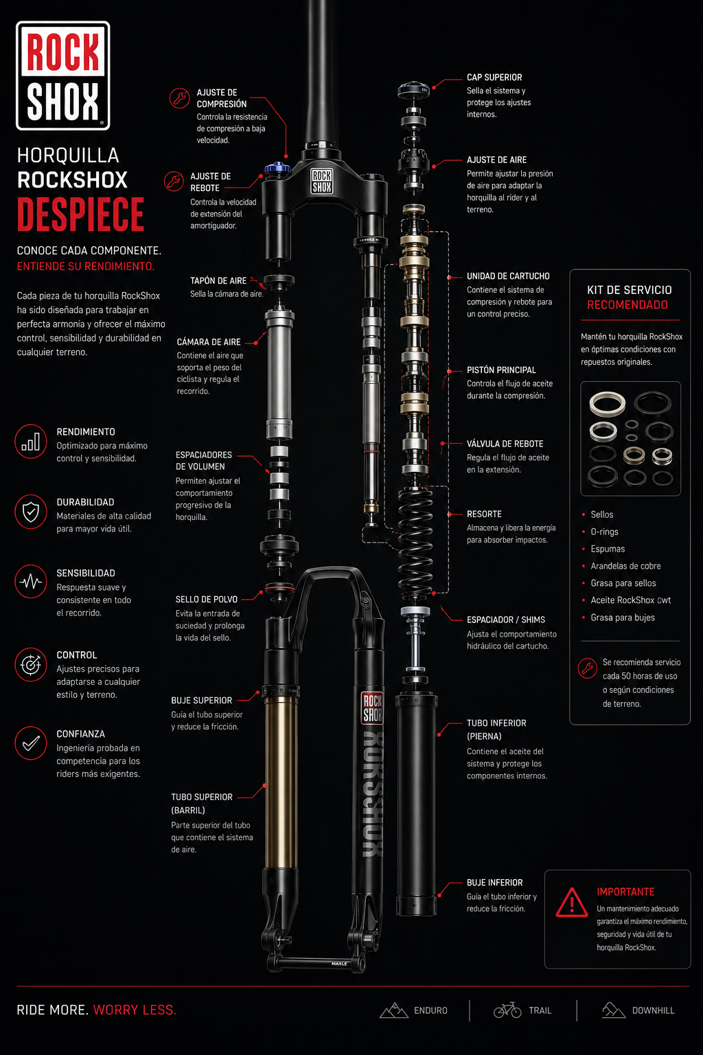 despiece horquilla rockshox
