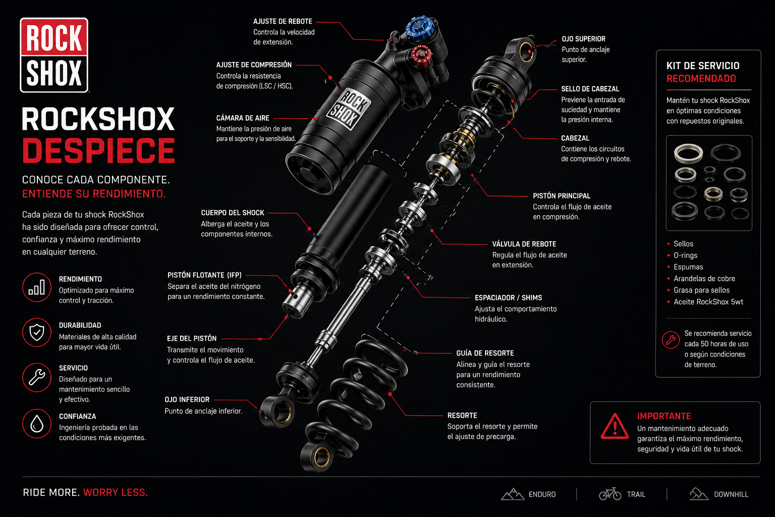 despiece shock rockshox